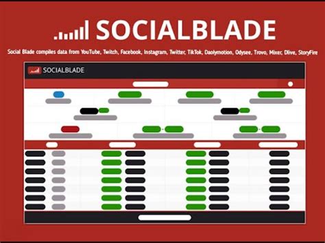 socialblad|More.